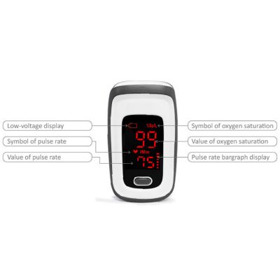 Fingertip Pulse Oximeter